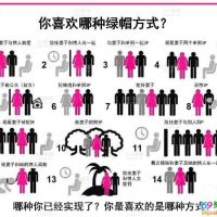 你喜欢哪种绿帽方式？